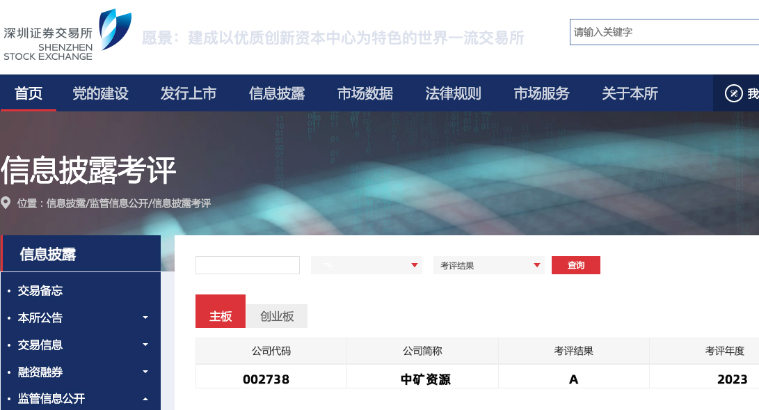 中矿资源荣获深交所信息披露工作A级（优秀）评价